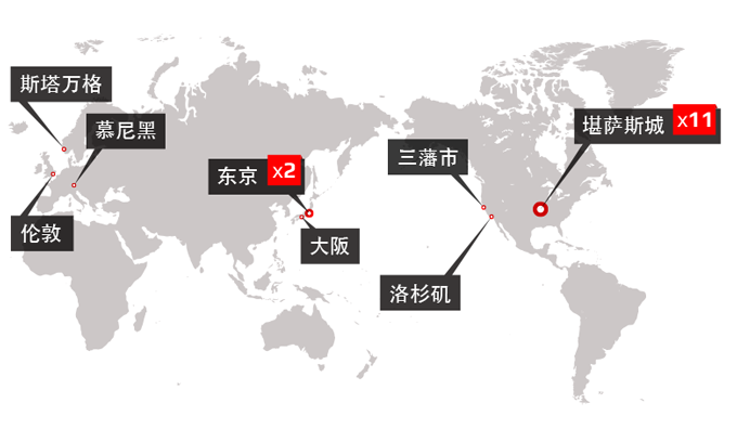 Remote Backup Locations