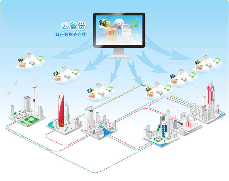 Secure your data in multiple locations!